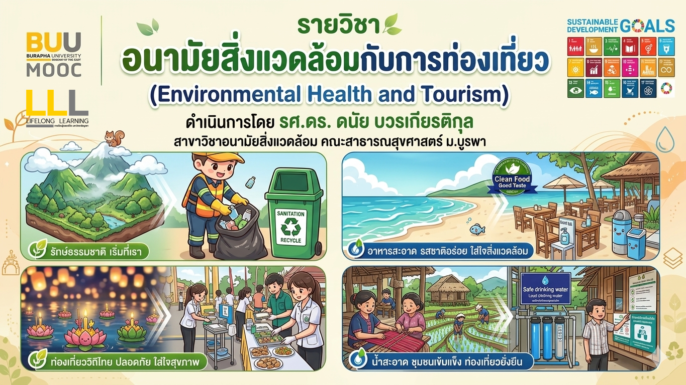 อนามัยสิ่งแวดล้อมกับการท่องเที่ยว (Environmental Health and Tourism) PH001